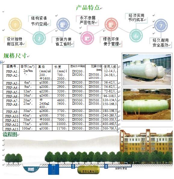 达尔罕茂明安联合玻璃钢化粪池